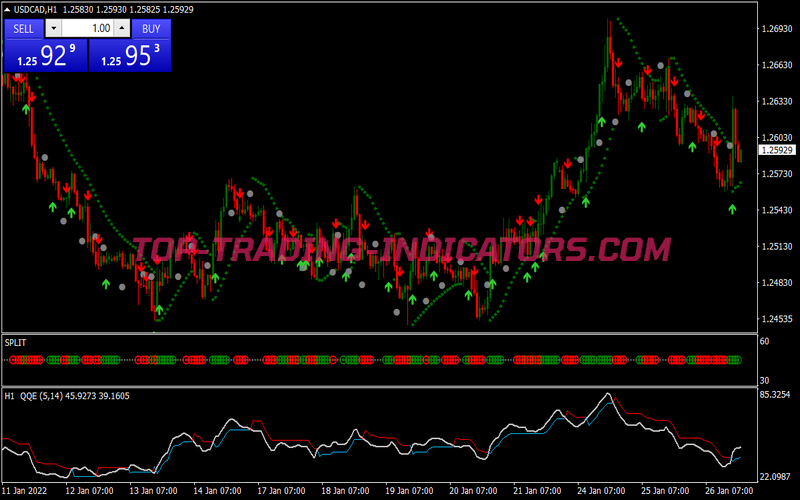 Trend Slit Binary Options System for MT4
