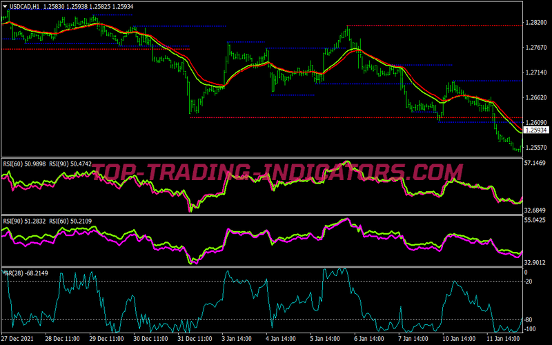 Trend Spikes Swing Trading System