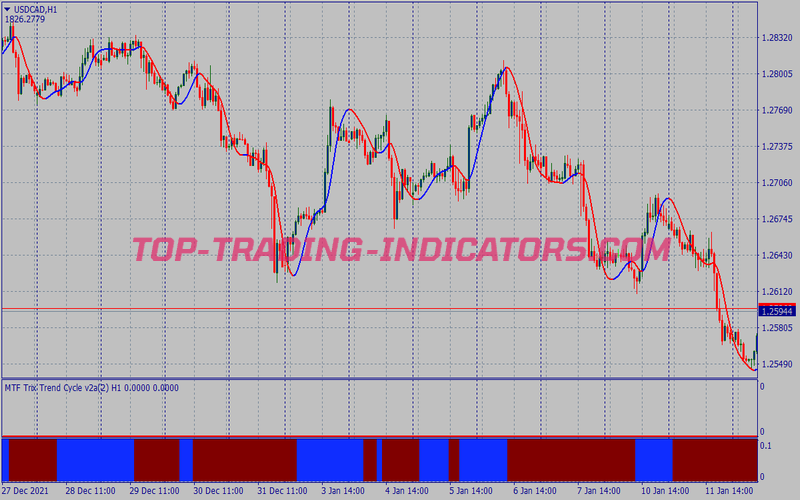 Trend Trix Cycle Trading Strategy for MT4