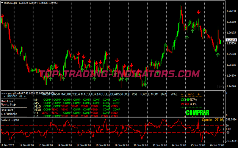 Trend Turbo Binary Options System for MT4