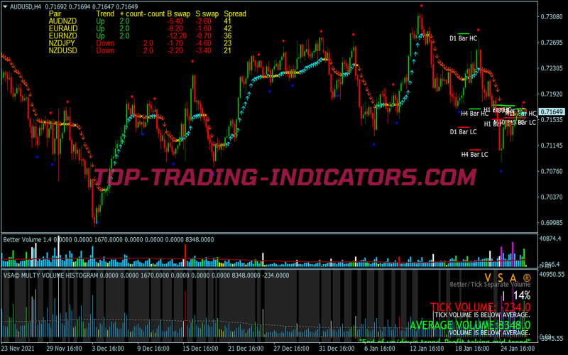 Trend Volume Analysis Scalping System for MT4