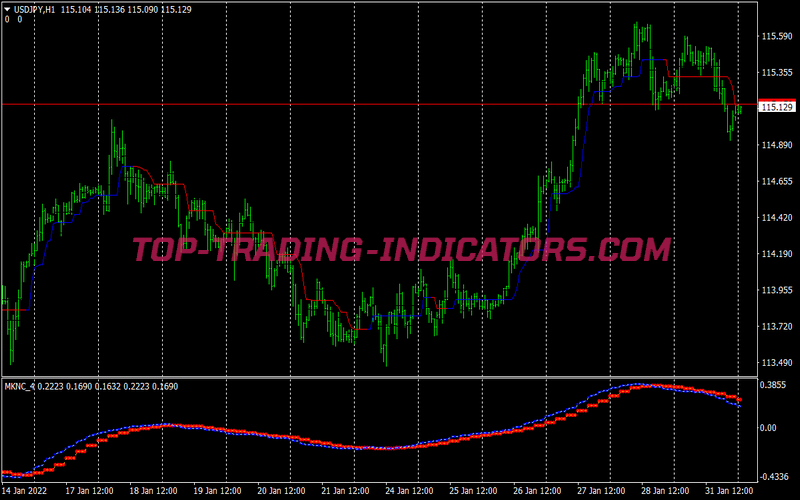 Trend Way Trading Strategy for MT4