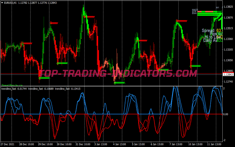 Trendalt Cross Swing Trading System