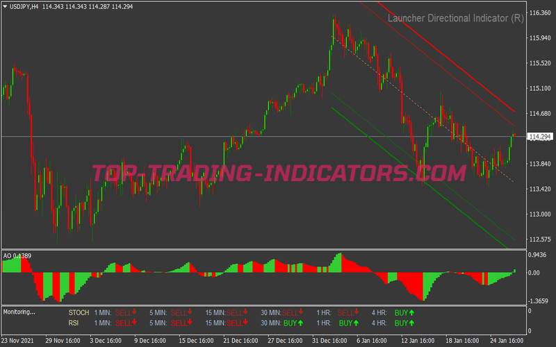 Trending Buy Sell Trading Strategy for MT4