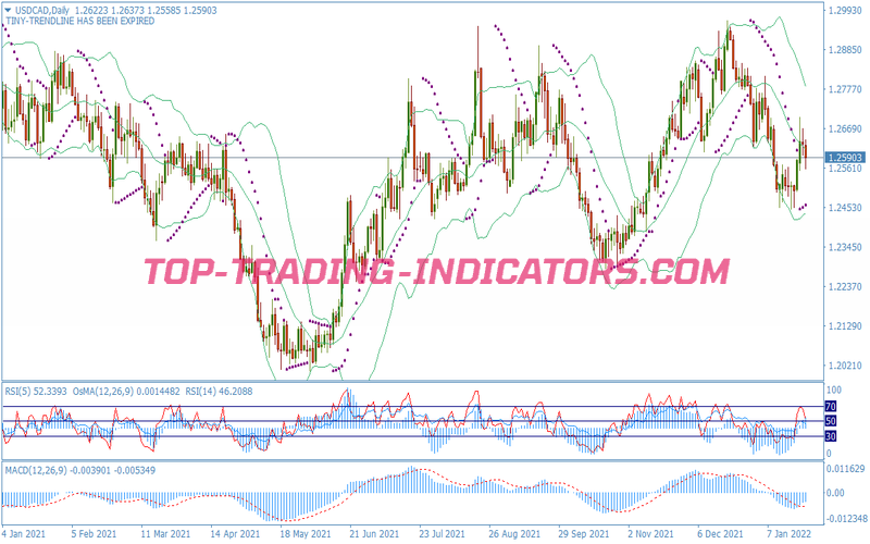 Trendline Kill Trading System