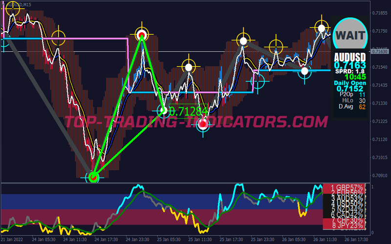 Triangle Xard777 Trading Strategy for MT4