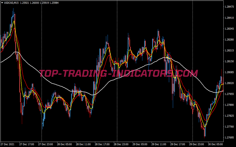 Trigger Puller Trading Strategy for MT4