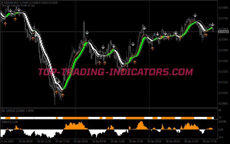 Trillion Trend Following System for MT4
