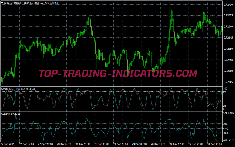 Trio Breakout Scalping System for MT4