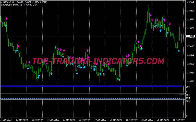 Trix Buy Sell Trading System