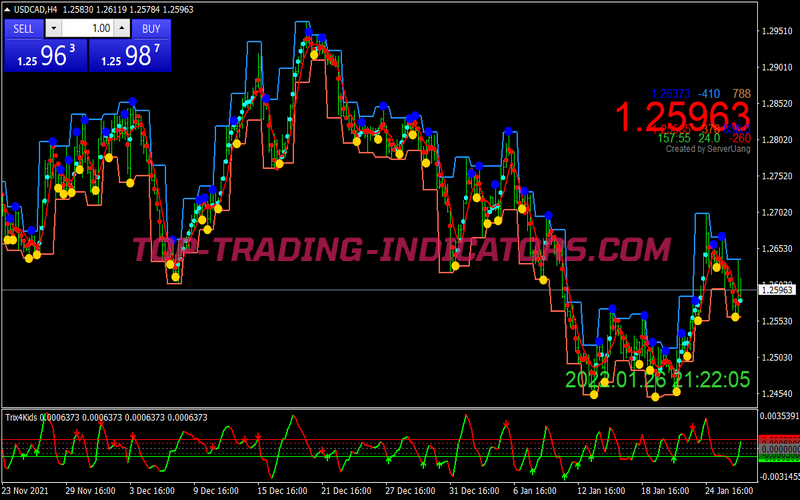 Trix Shanky Binary Options System for MT4