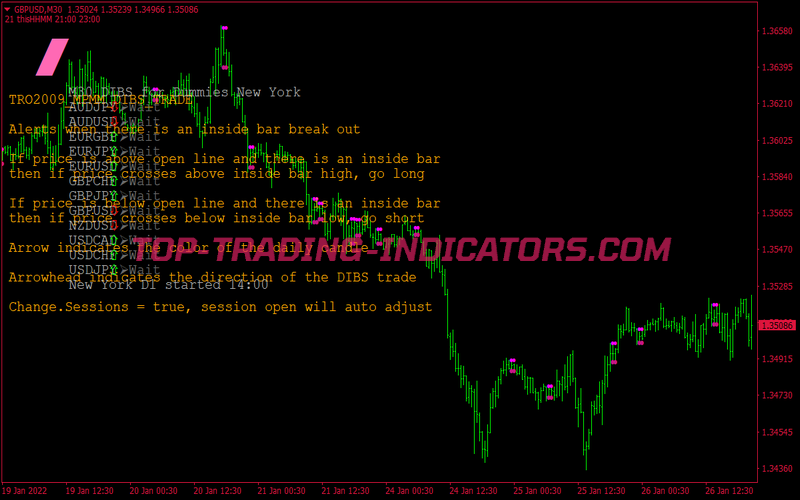 Tro Dibs Swing Trading System