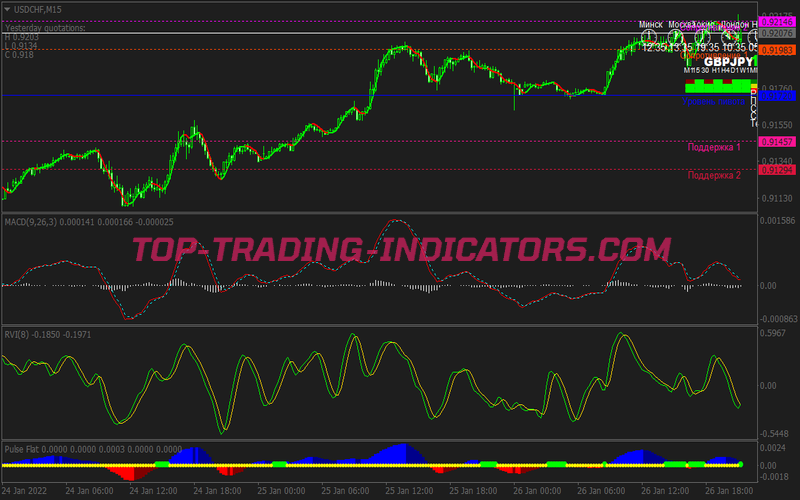 Ts Pulse Flat Trading Strategy for MT4