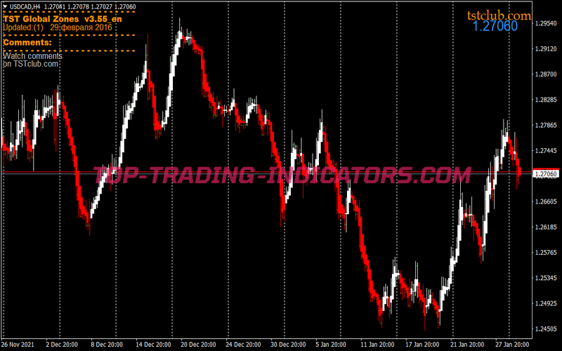 Tst Intraday Trading System