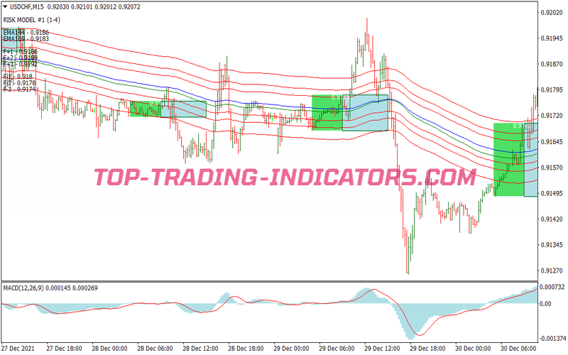 Tunnel Breakout Trading System