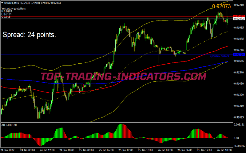 Tunnel Dynamic Index Swing Trading Strategy for MT4