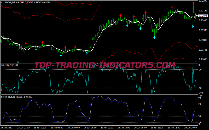 Tunnel Wonders Scalping System for MT4