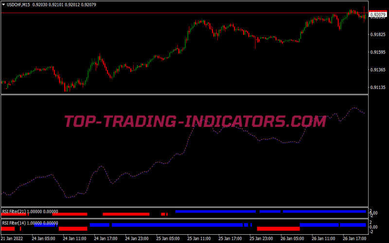 Turbo Rsi Filter Trading Strategy for MT4