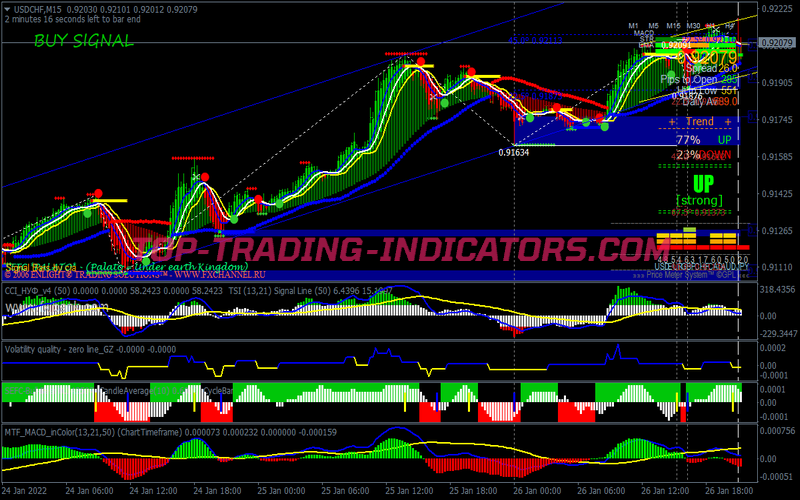 Turbo Signals Swing Trading System