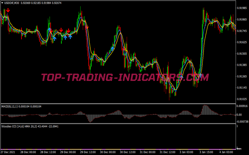 Turbo Trend Trading Strategy for MT4