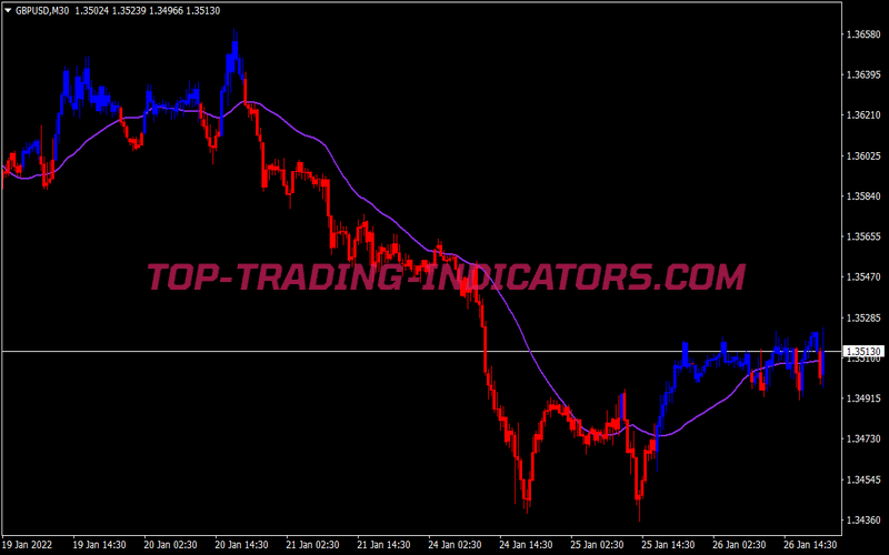 Turning Points Scalping System