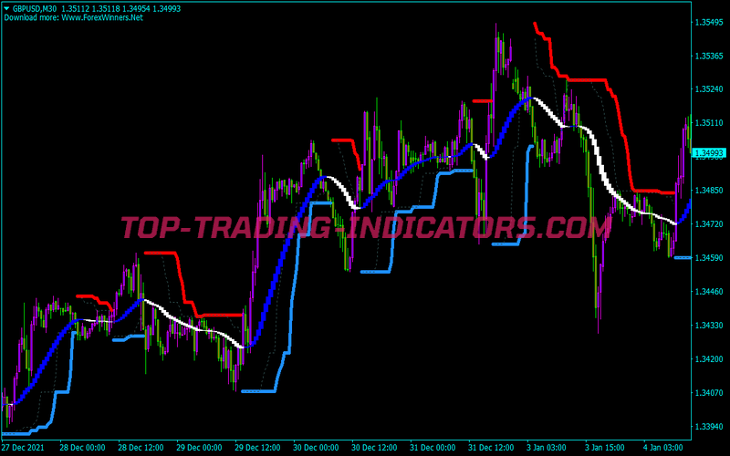 Turtle Channel Swing Trading System