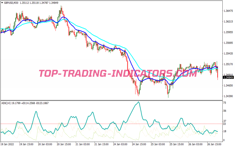 Two Mas Adx Binary Options System for MT4