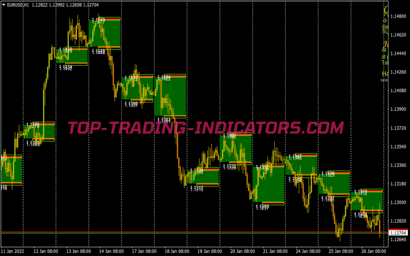 Ultimate Pips Breakout Trading Strategy for MT4