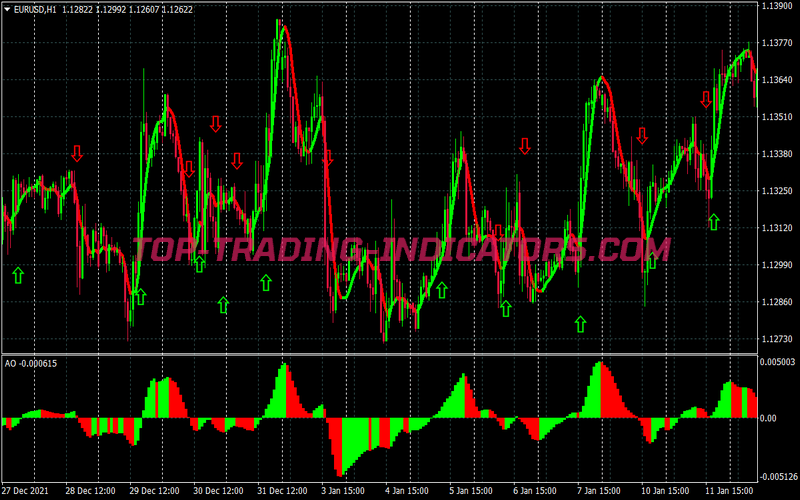 Ultimate Snake Method Trading Strategy for MT4