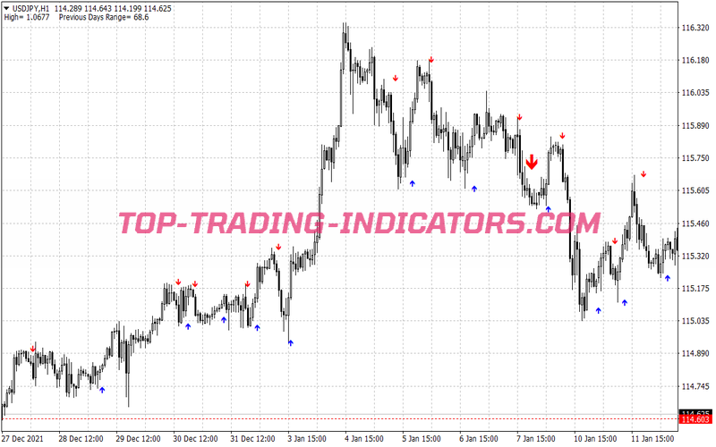 Ultimate Trend Following System