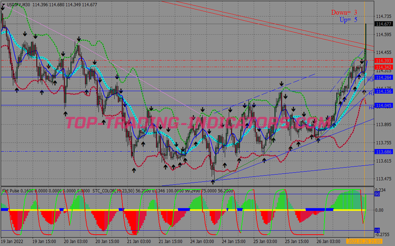 Ultra Profit Scalping Binary Options System for MT4
