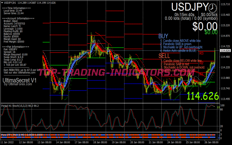 Ultra Secret Trading Strategy for MT4