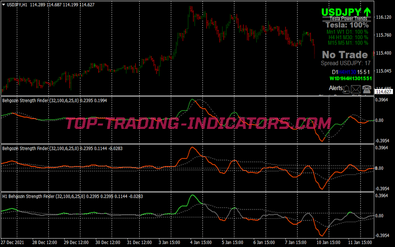 Ultra Strength Finder Trading Strategy for MT4