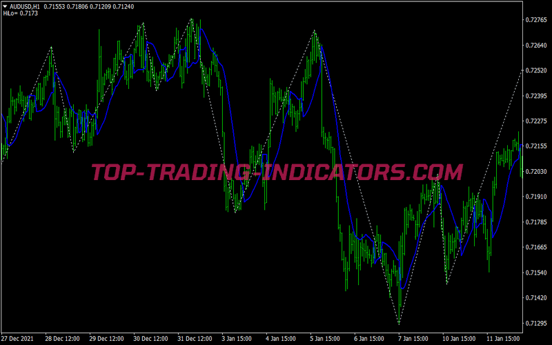 Ultra Trend Trading System for MT4