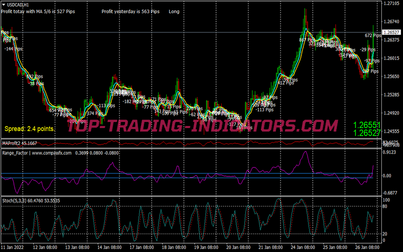 Universal Cross MA Trading Strategy for MT4