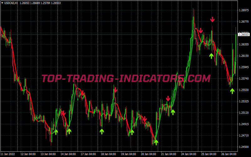 Us Oil Super Trading Strategy for MT4