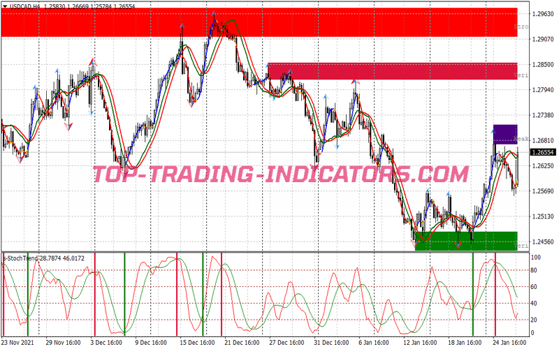 Vbbs Moon Secret Trading System for MT4