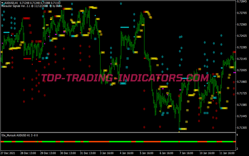 Velocity Market Scalping System for MT4
