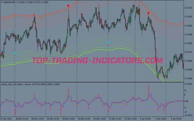 Vertex Reversal Trading System