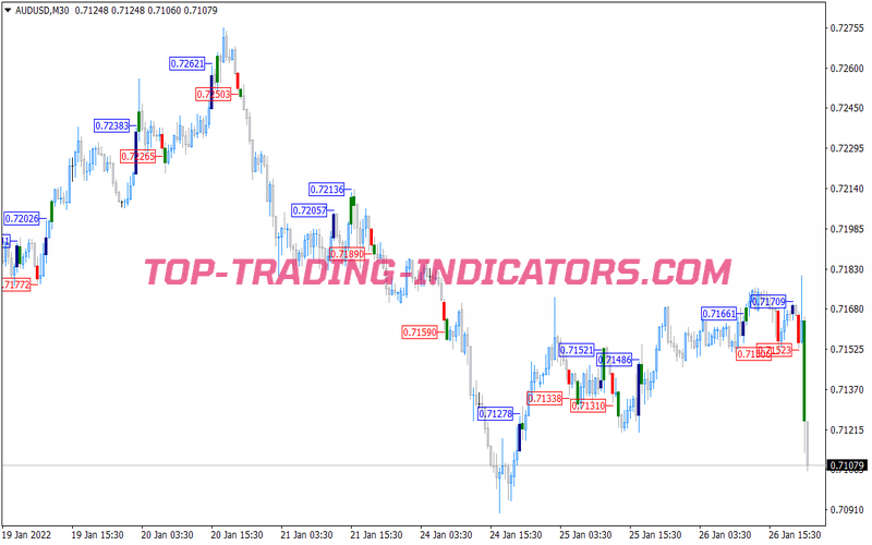 Vforce Scalping System for MT4