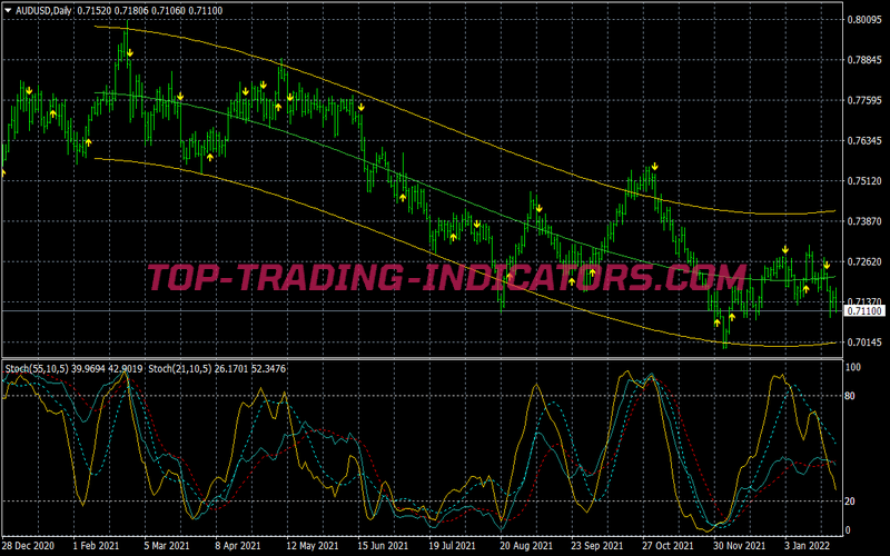Viper Alert Trading Strategy for MT4
