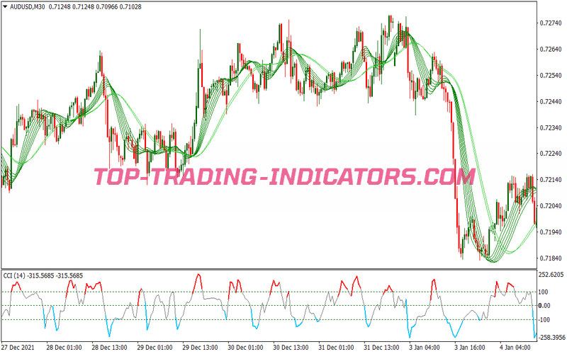 Viper Attack Binary Options System for MT4