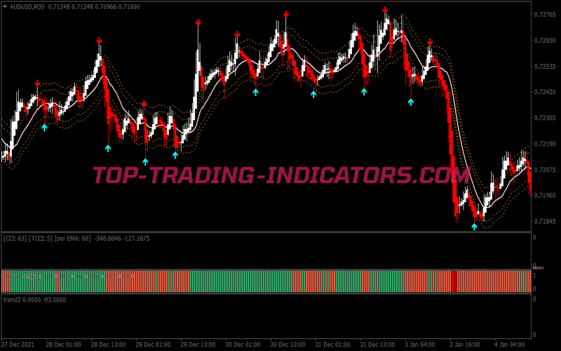 Viper Signals Swing Trading System for MT4