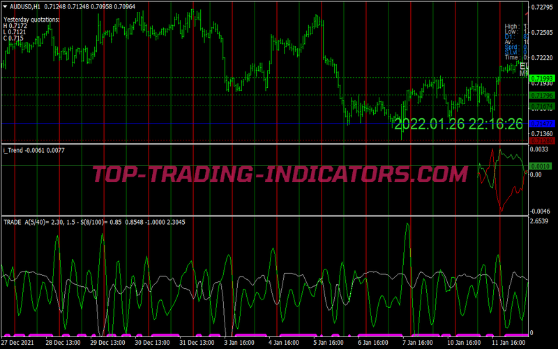 Volameter Trend Scalping System for MT4
