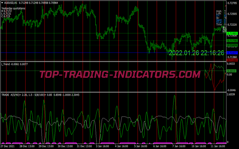 Volameter Trend Scalping System