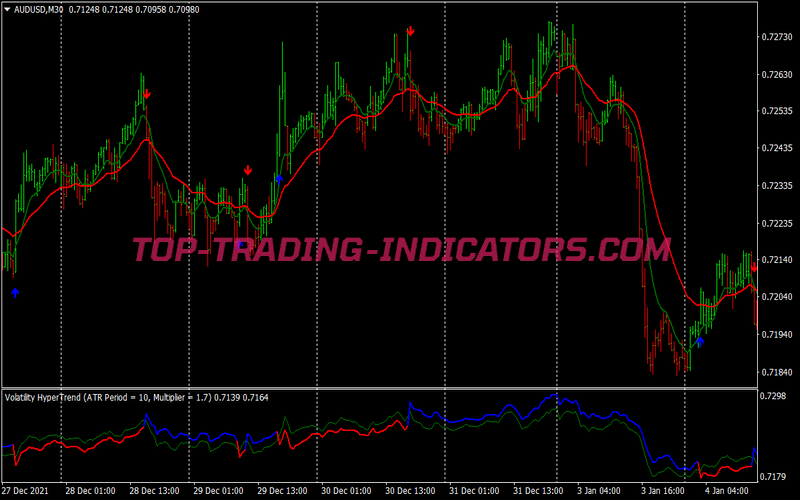 Volatility Hypertrend Scalping System for MT4
