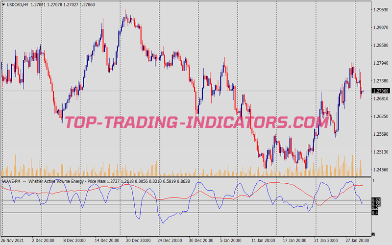 Volatility Illuminated Trading Strategy for MT4