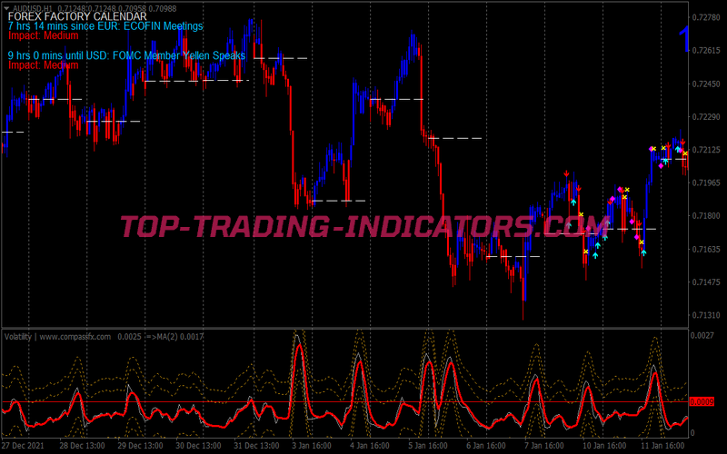 Volatility Method Scalping System for MT4