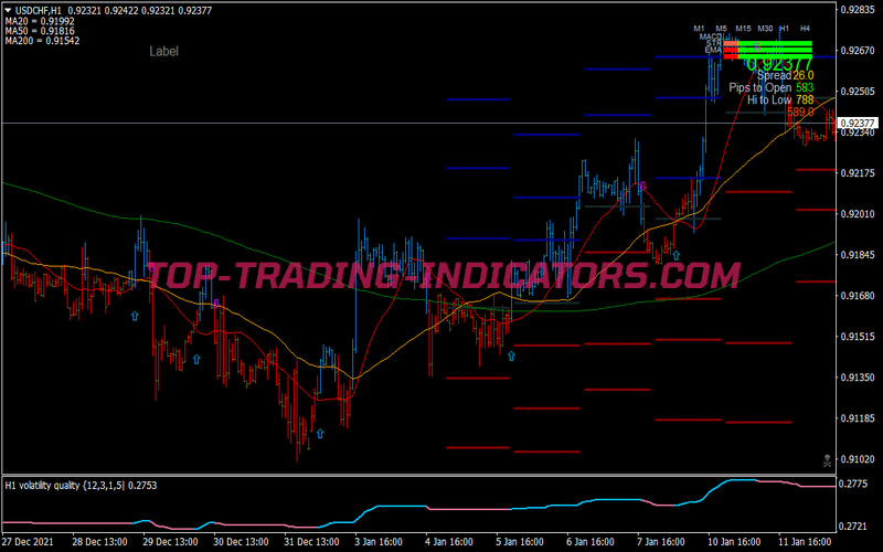 Volatility Quality Scalping System for MT4
