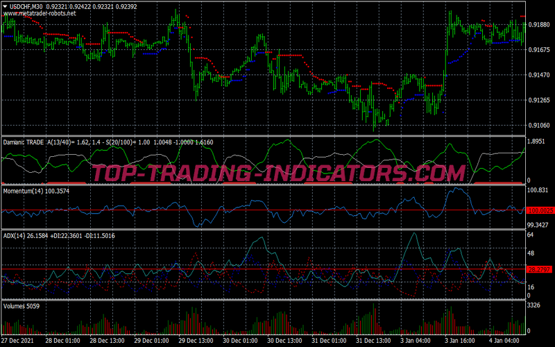 Volatility Scalping System for MT4